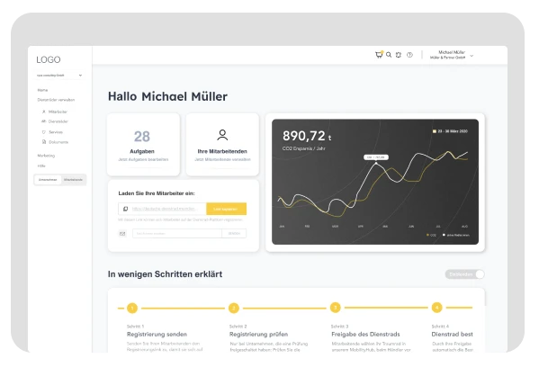 Ein Dashboard-Design mit einem Begrüßungstext, Aufgabenübersicht, Mitarbeiterdaten, CO₂-Ersparnis-Statistik in einem Diagramm und einer Schritt-für-Schritt-Anleitung zur Dienstrad-Registrierung.Ein Dashboard-Design mit einem Begrüßungstext, Aufgabenübersicht, Mitarbeiterdaten, CO₂-Ersparnis-Statistik in einem Diagramm und einer Schritt-für-Schritt-Anleitung zur Dienstrad-Registrierung.